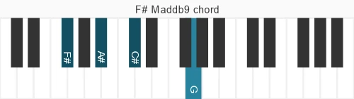 Piano voicing of chord F# Maddb9